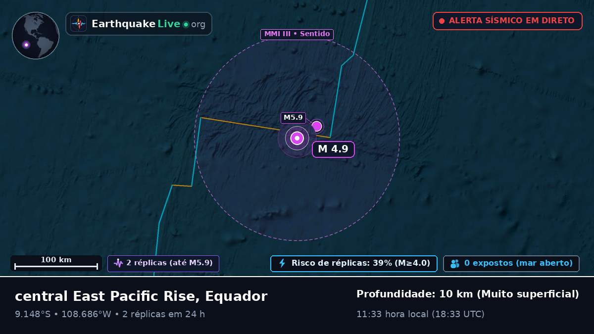 Oceano Pacífico Sul (Equador)