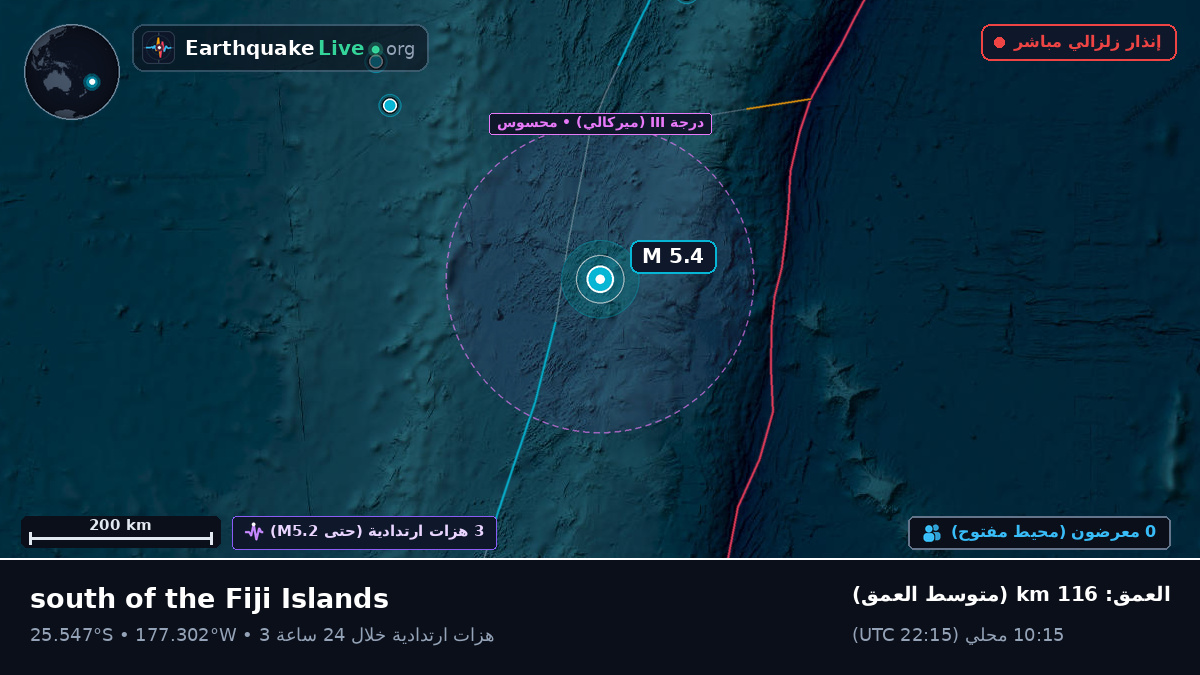 جنوب المحيط الهادئ (Kermadec Islands)