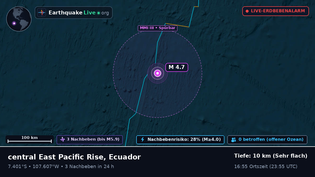 Südpazifik (Ecuador)
