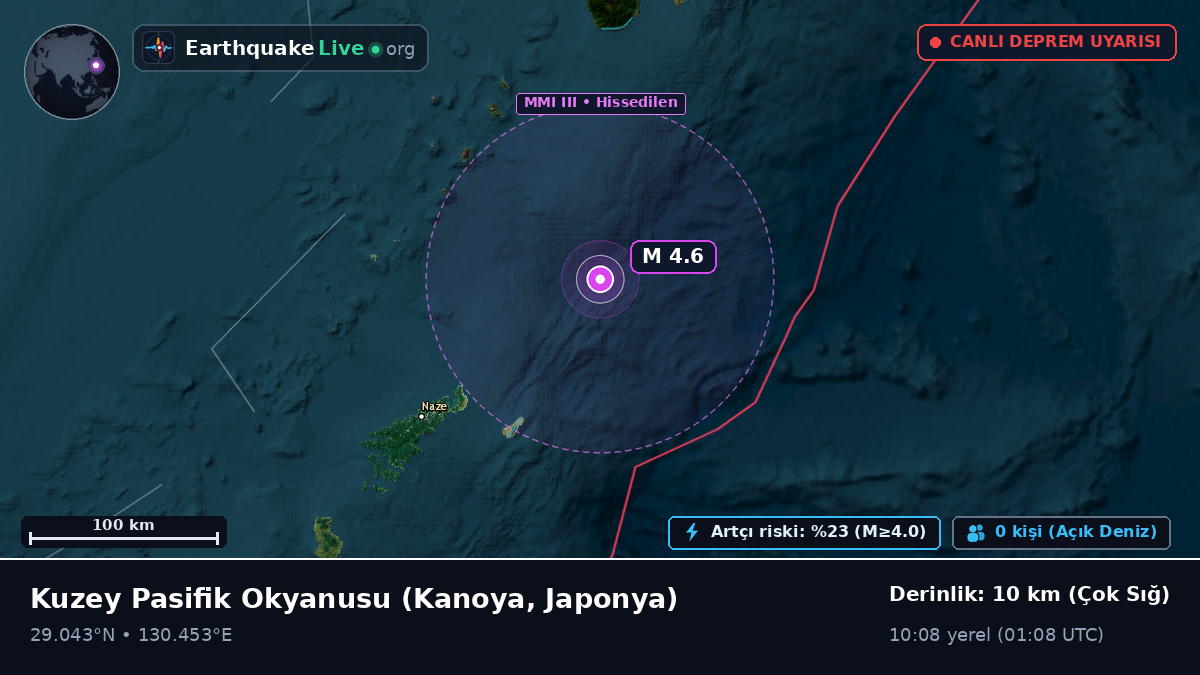 Kuzey Pasifik Okyanusu (Japonya)