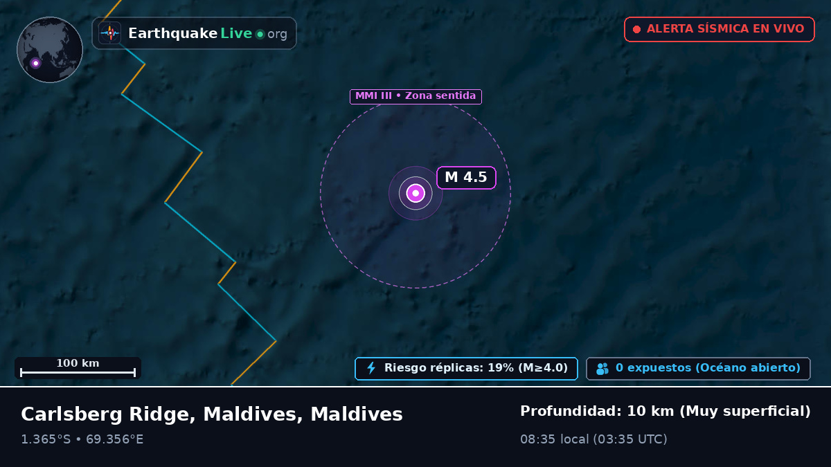 Océano Índico (Maldives)