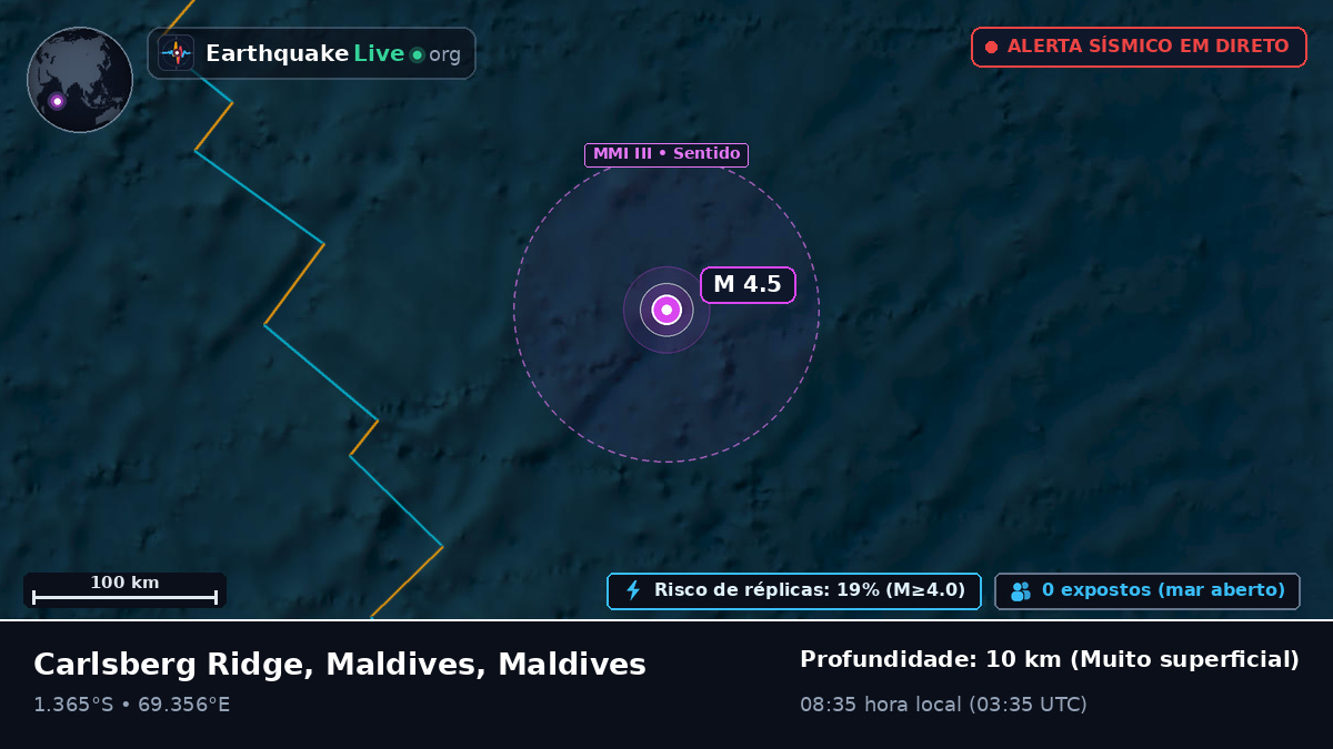 Oceano Índico (Maldives)