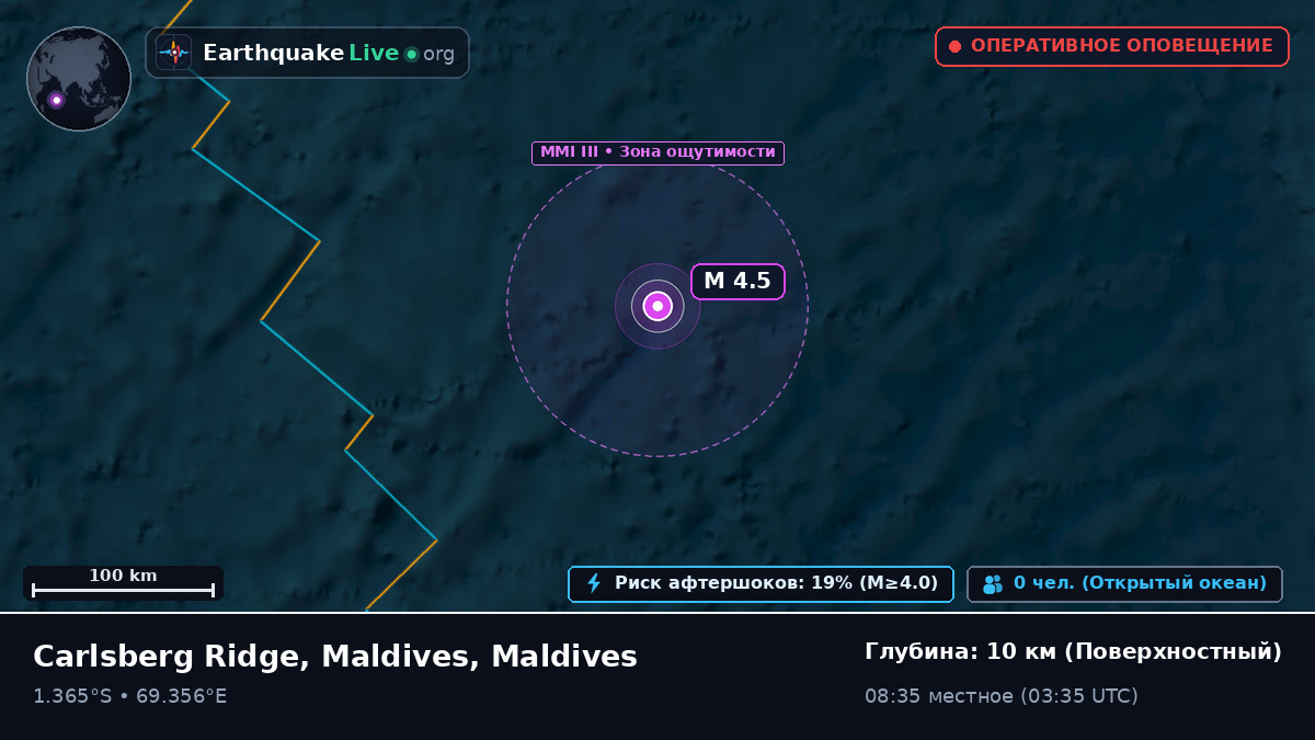 Индийский океан (Maldives)