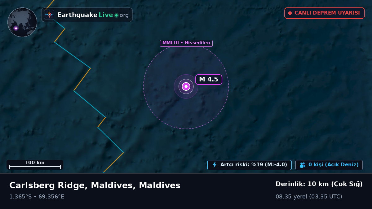 Hint Okyanusu (Maldives)
