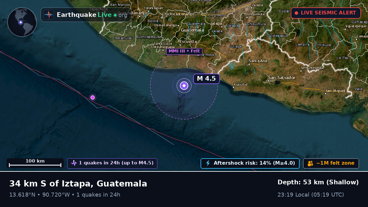 Off the coast of Escuintla, Guatemala