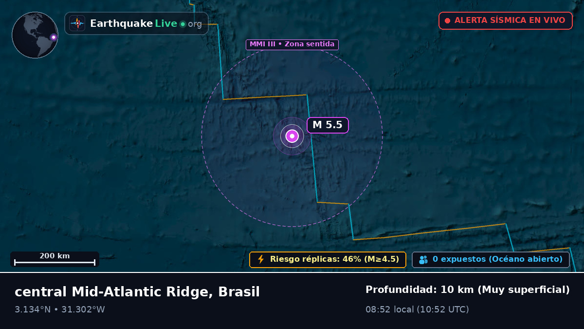 Océano Atlántico Norte (Brasil)