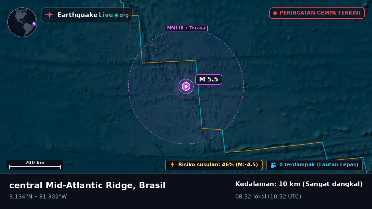 Samudra Atlantik Utara (Brasil)