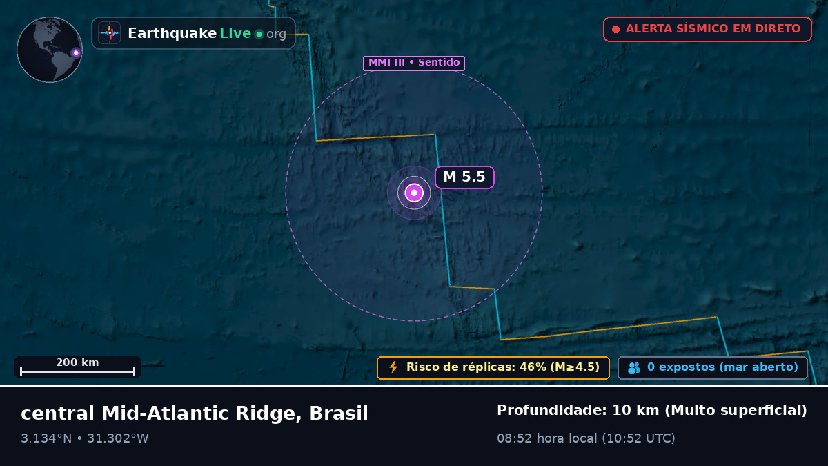 Oceano Atlântico Norte (Brasil)