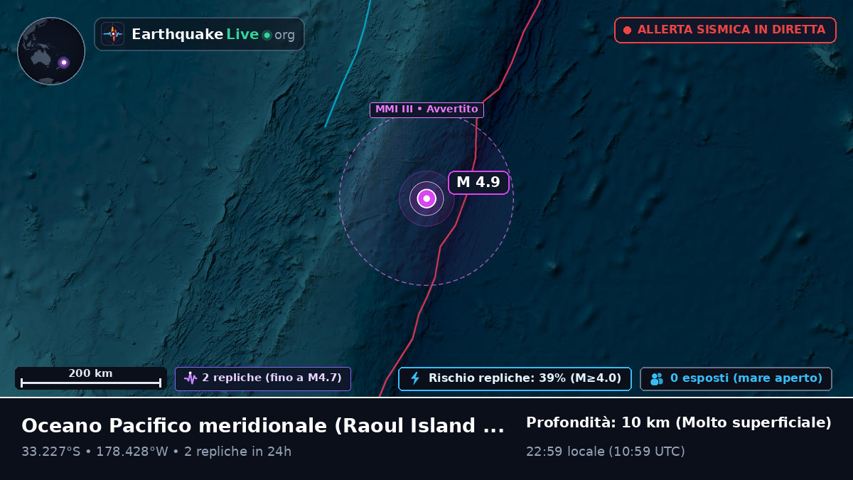 Oceano Pacifico meridionale (Kermadec Islands)