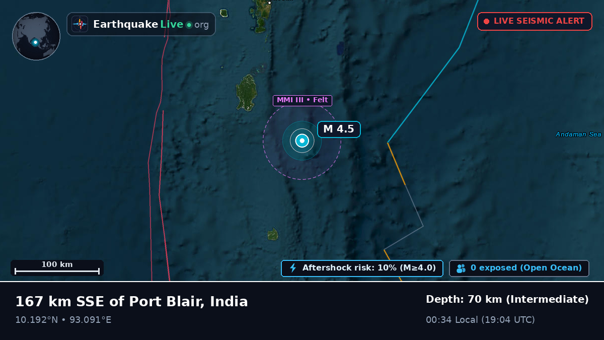 Off the coast of Port Blair, India