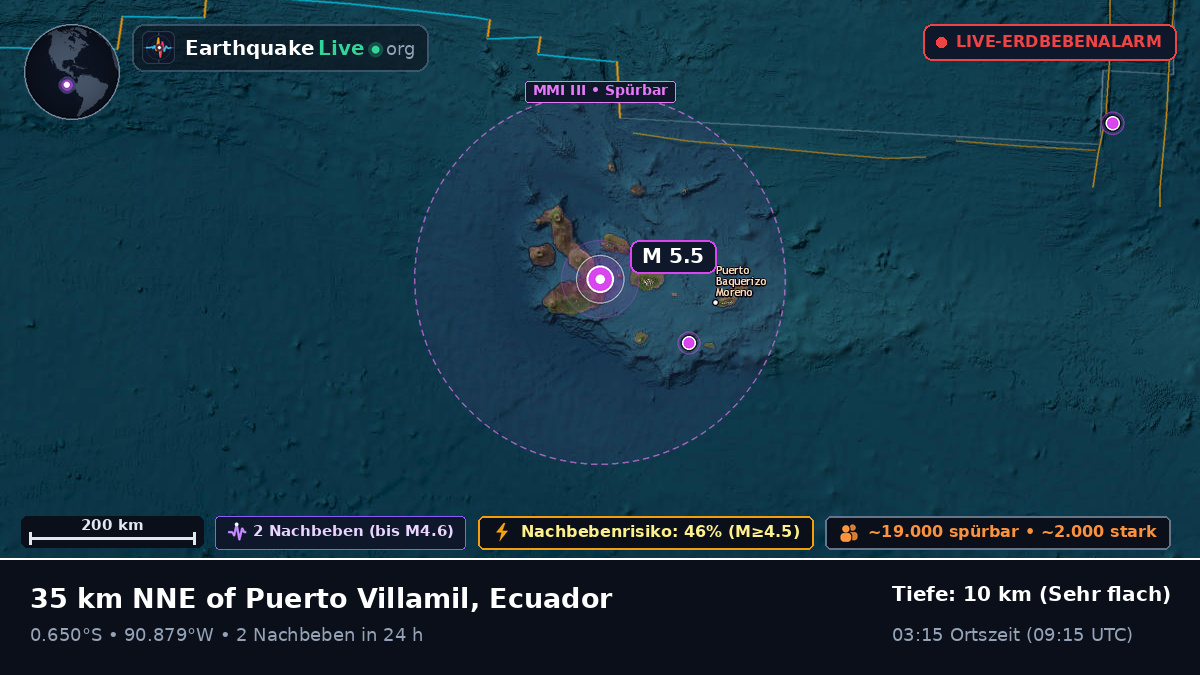 Galápagos, Ecuador