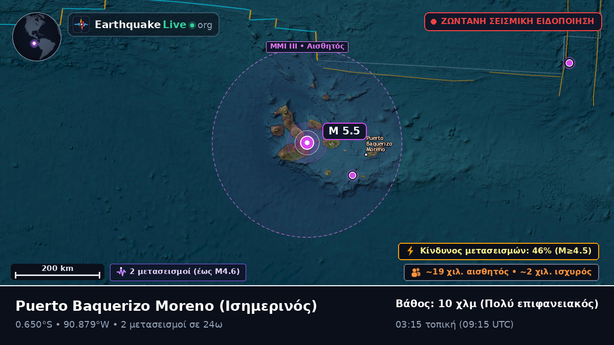 Galápagos, Ισημερινός