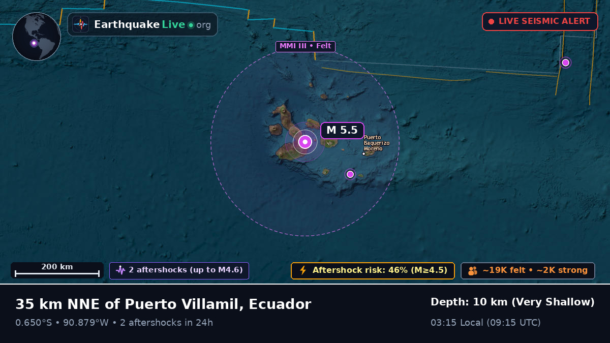 Galápagos, Ecuador