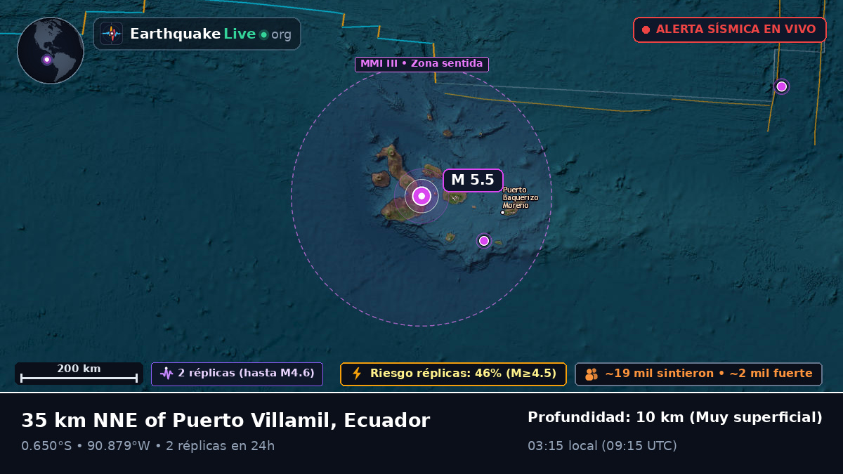 Galápagos, Ecuador