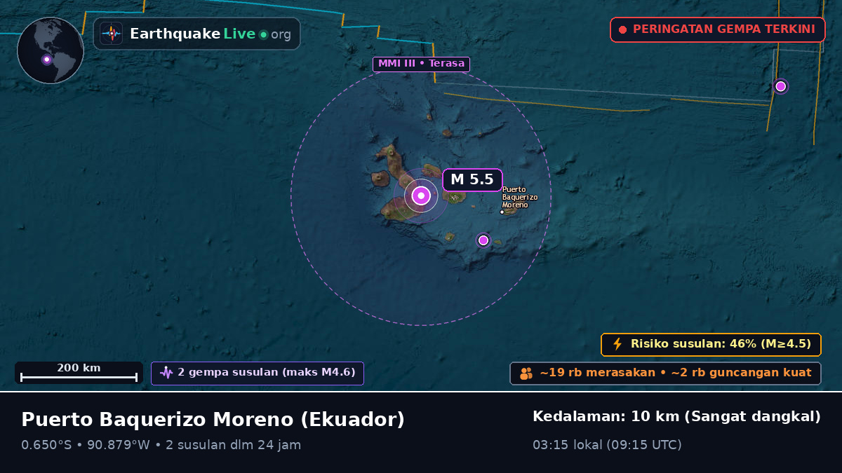 Galápagos, Ekuador
