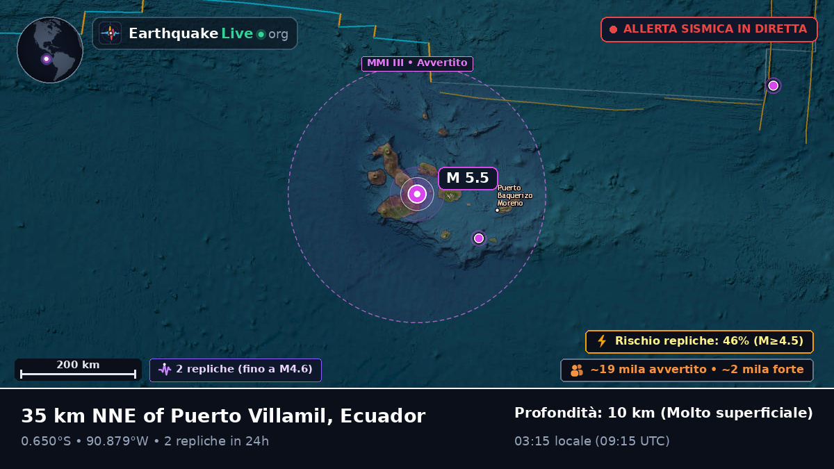 Galápagos, Ecuador