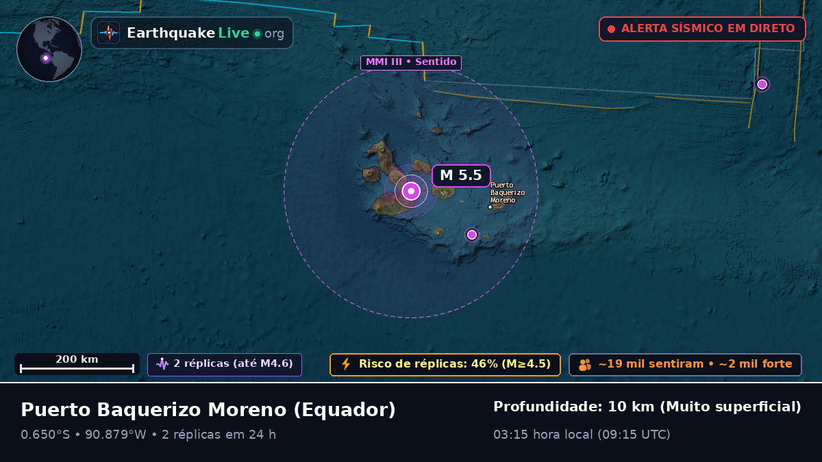 Galápagos, Equador