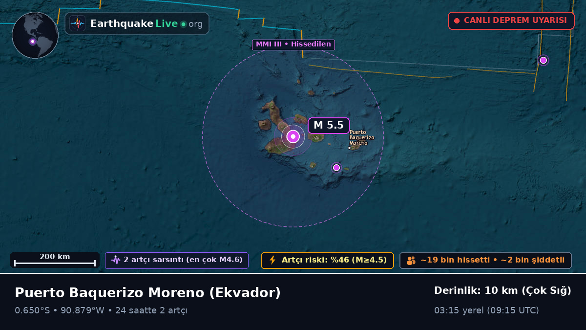 Galápagos, Ekvador