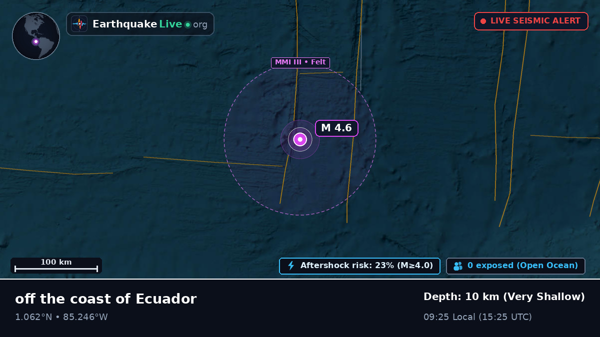 North Atlantic Ocean (Ecuador)