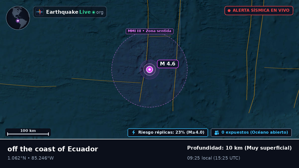 Océano Atlántico Norte (Ecuador)