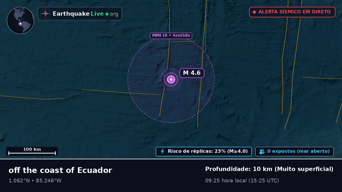 Oceano Atlântico Norte (Equador)