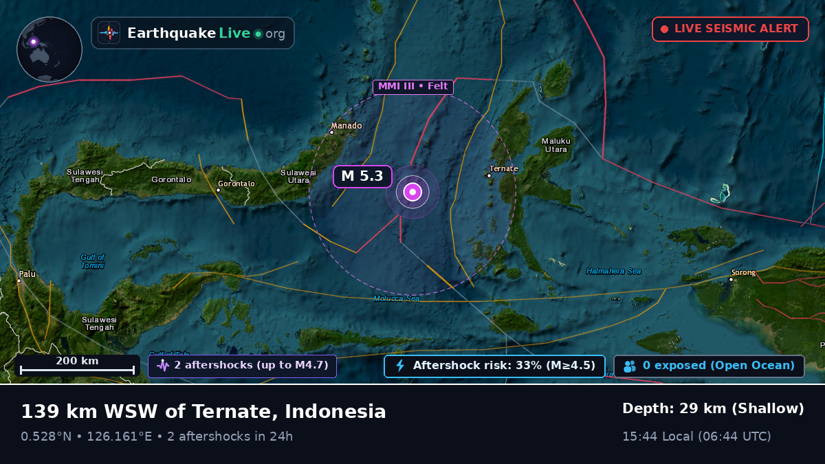 Molucca Sea (Indonesia)