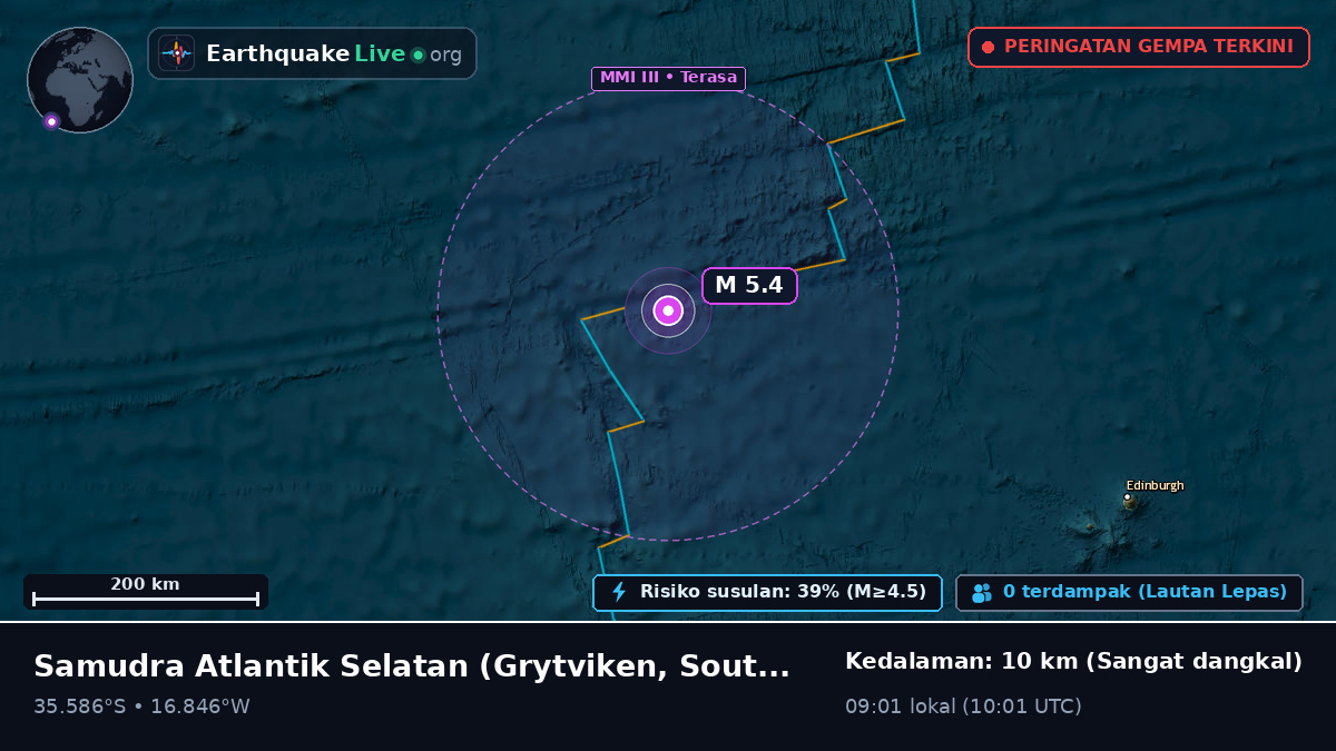 Samudra Atlantik Selatan (South Georgia and the Islands)