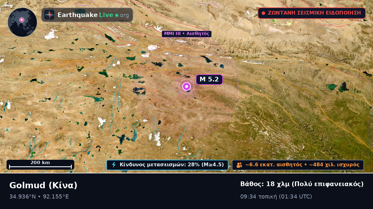 Gansu, Κίνα