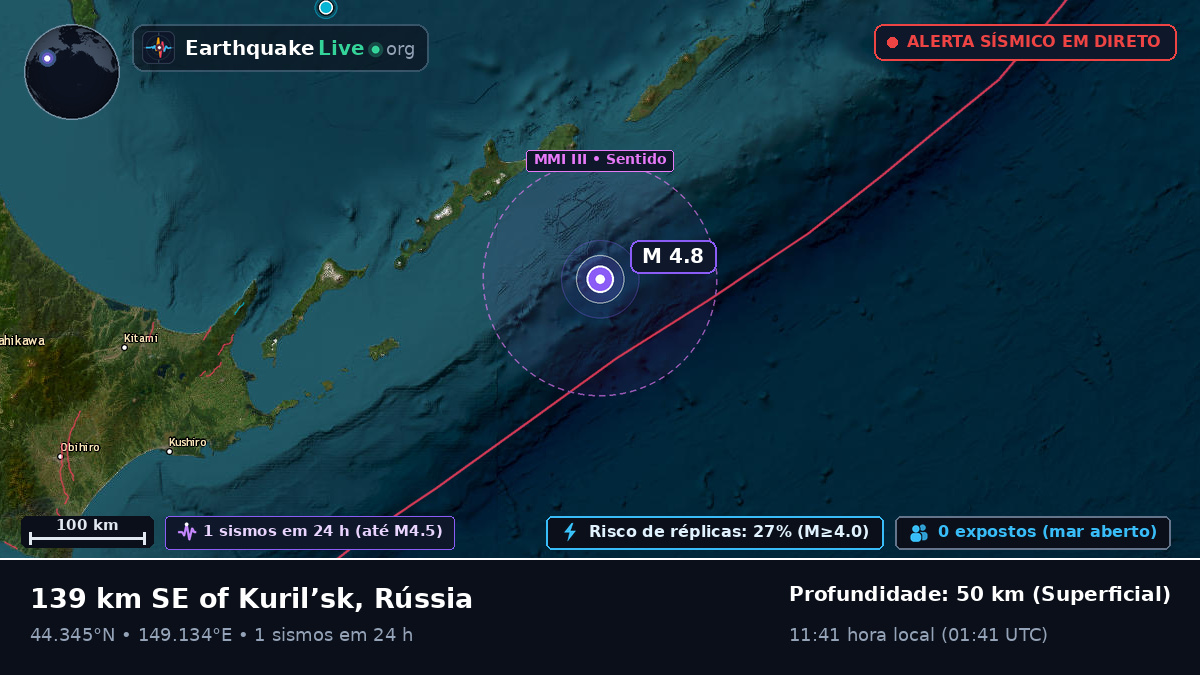 Oceano Pacífico Norte (Japão)