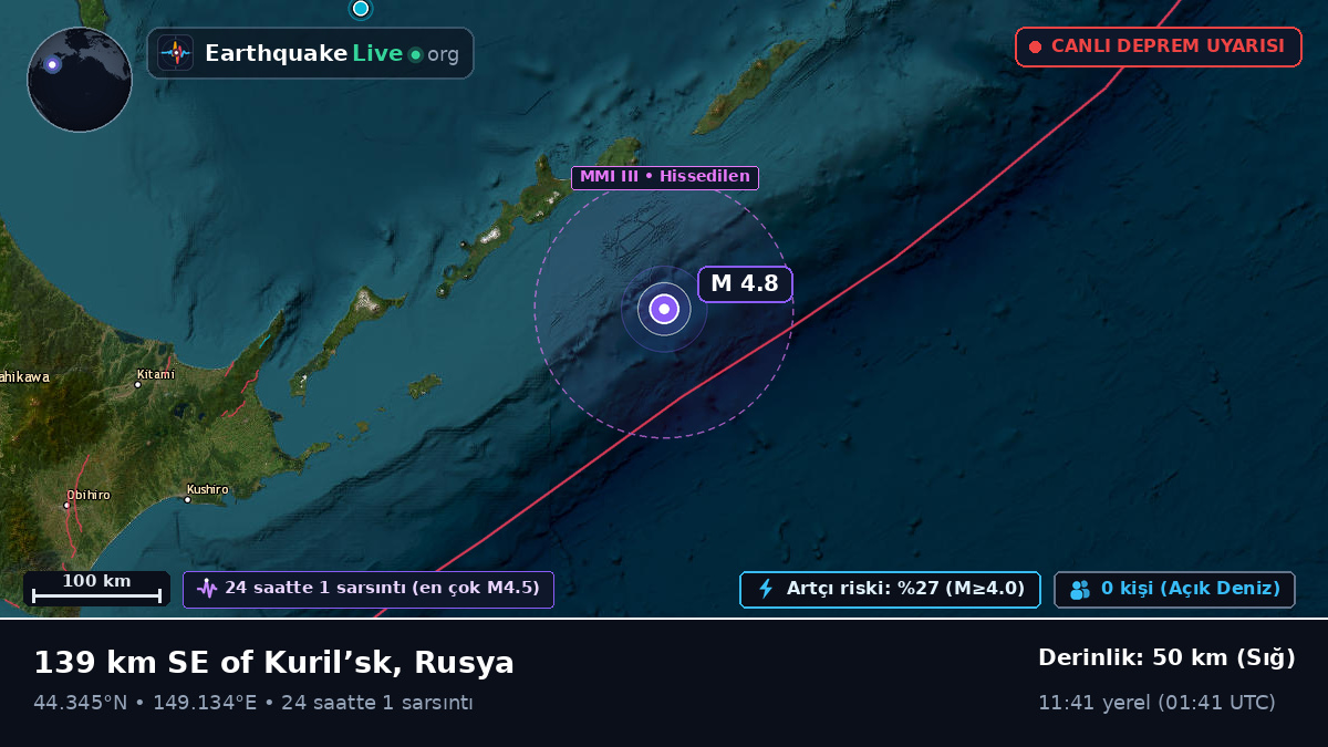 Kuzey Pasifik Okyanusu (Japonya)