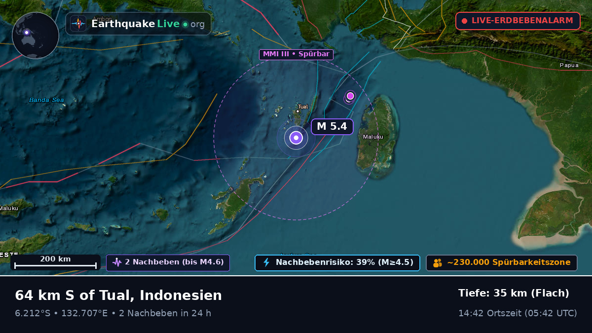 Bandasee (Indonesien)