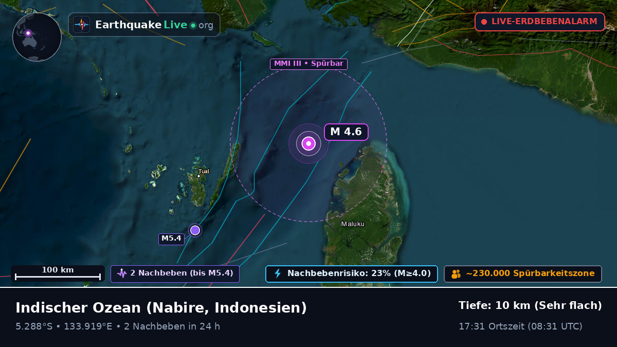 Indischer Ozean (Indonesien)