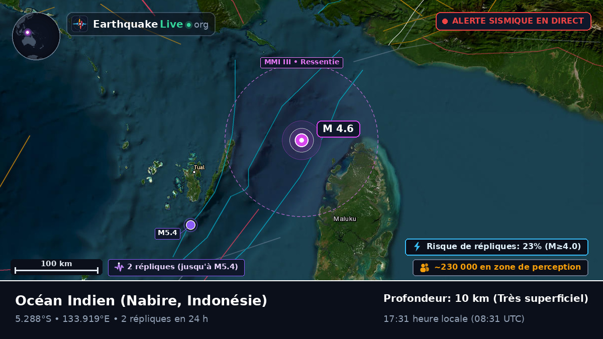 Océan Indien (Indonésie)