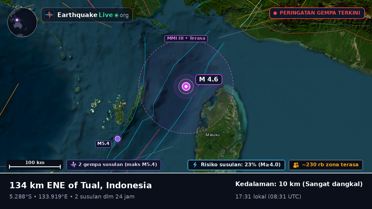 Samudra Hindia (Indonesia)