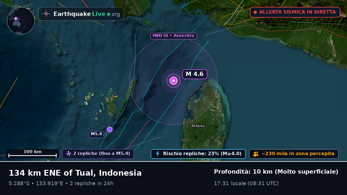 Oceano Indiano (Indonesia)