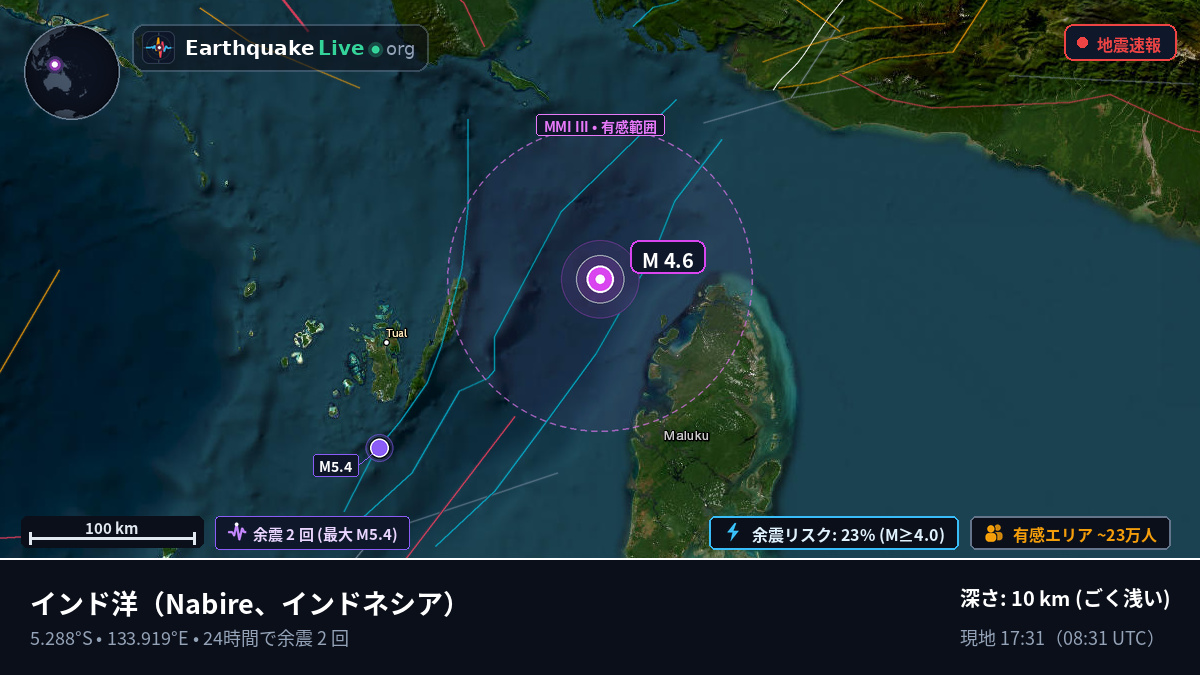インド洋 (インドネシア)