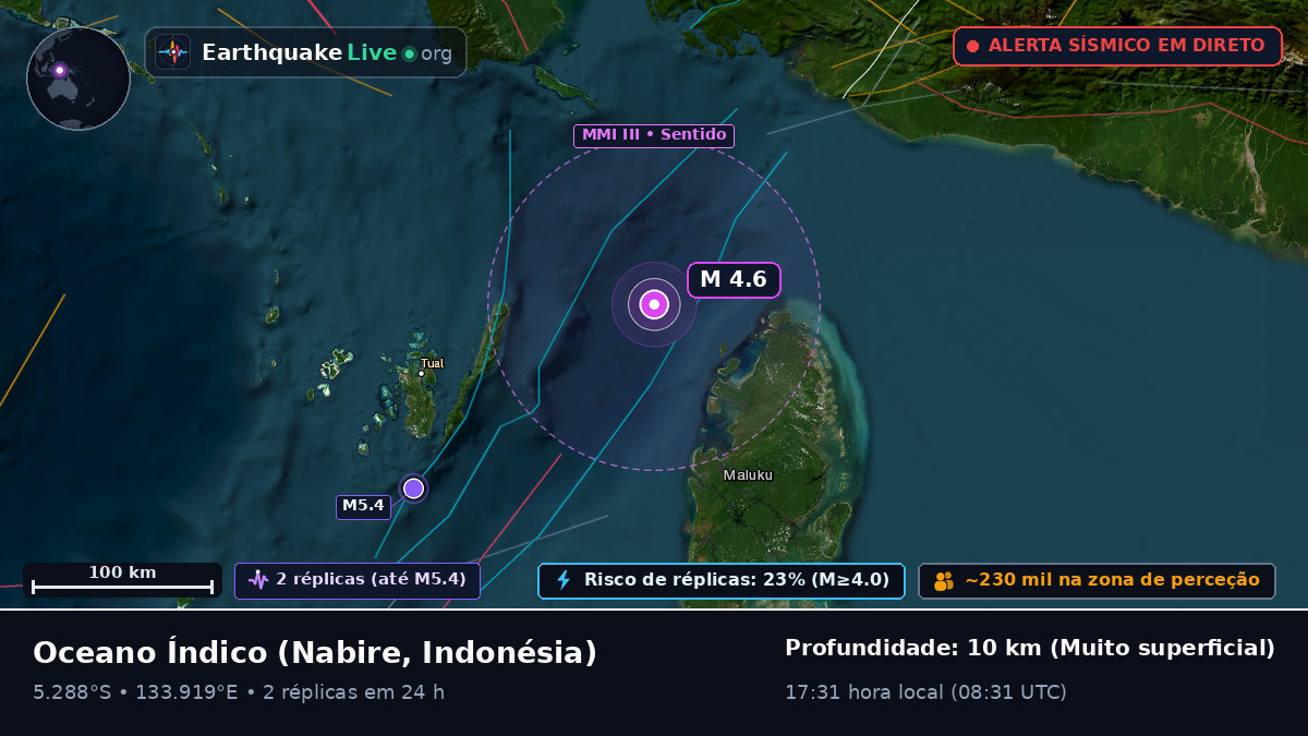 Oceano Índico (Indonésia)