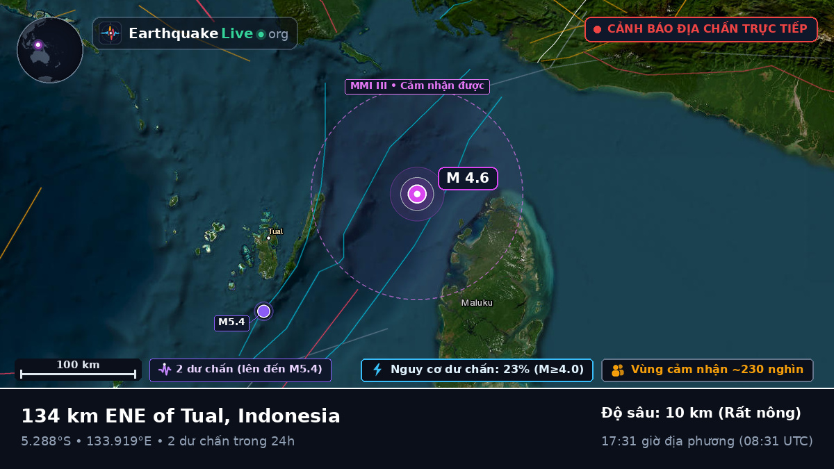 Ấn Độ Dương (Indonesia)