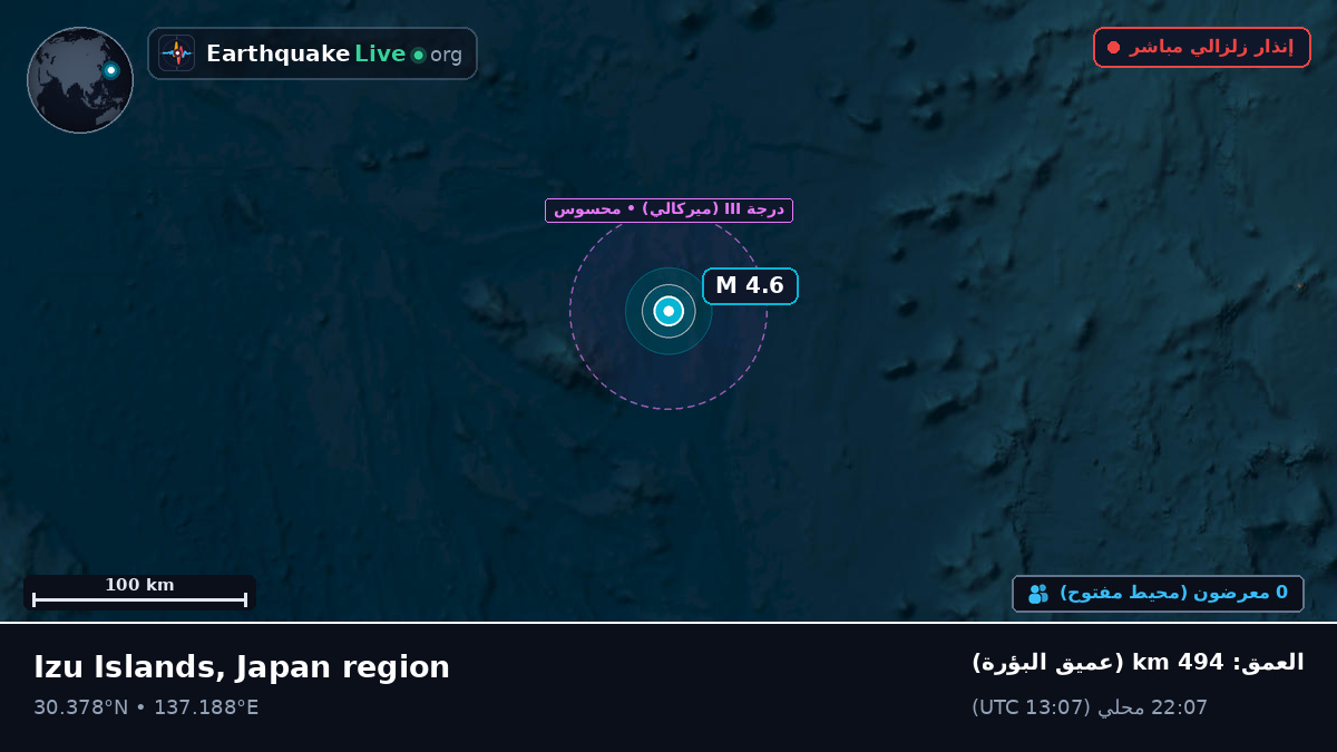 شمال المحيط الهادئ (اليابان)