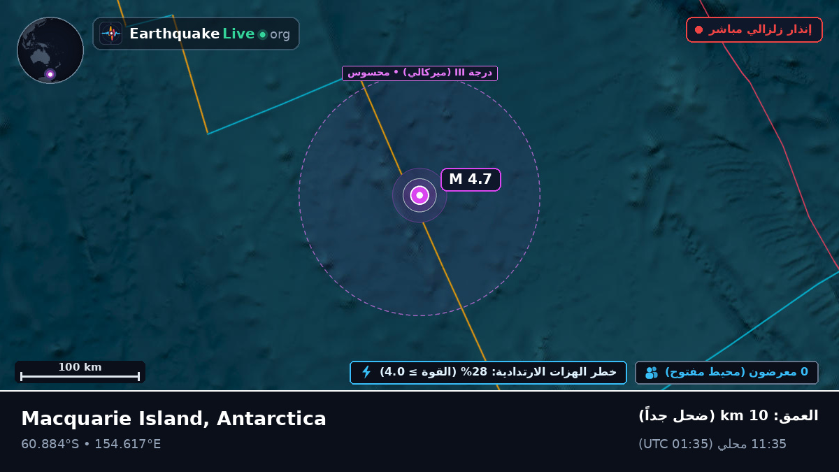 المحيط المتجمد الجنوبي (Antarctica)