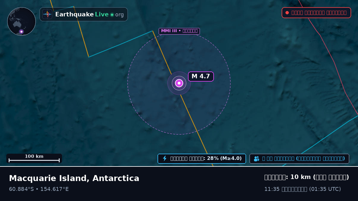দক্ষিণ মহাসাগর (Antarctica)