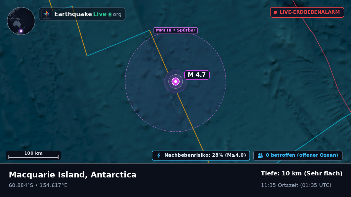 Südlicher Ozean (Antarctica)