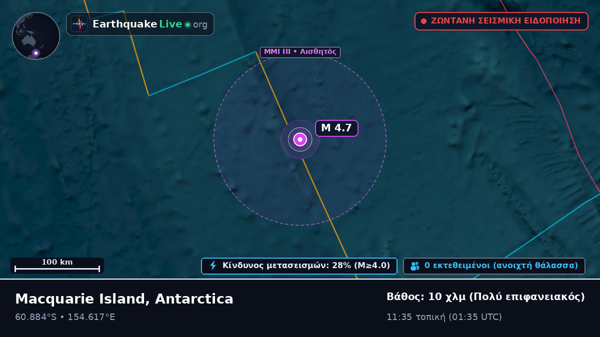 Νότιος Ωκεανός (Antarctica)