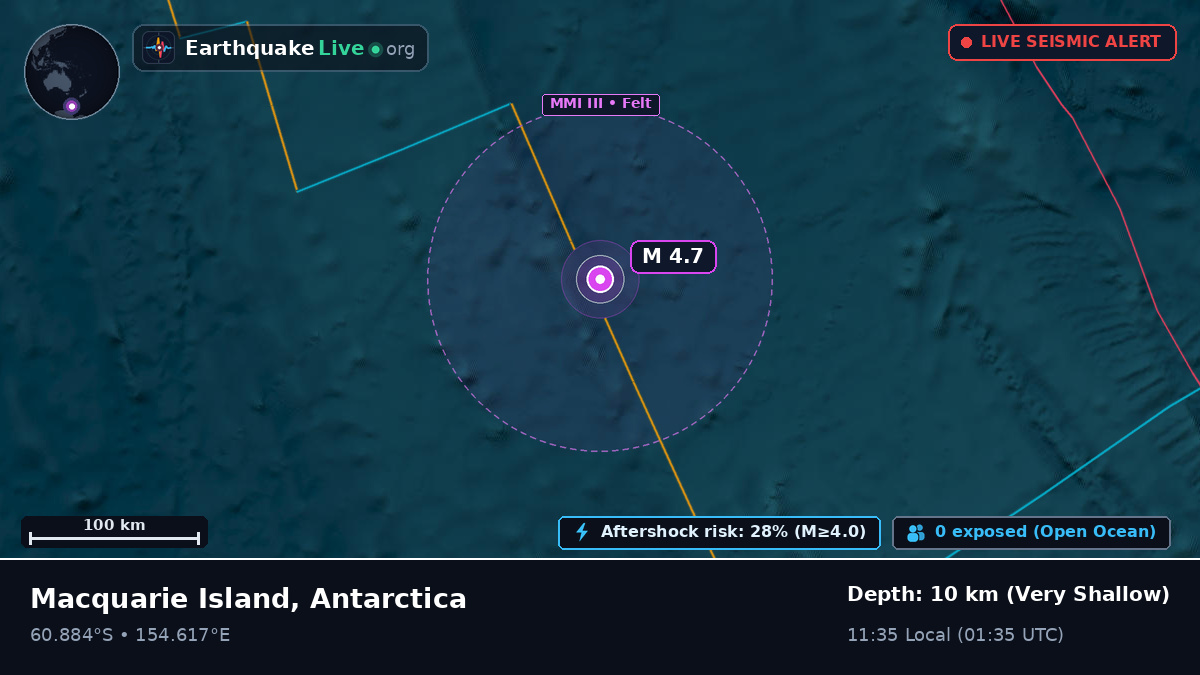 Southern Ocean (Antarctica)
