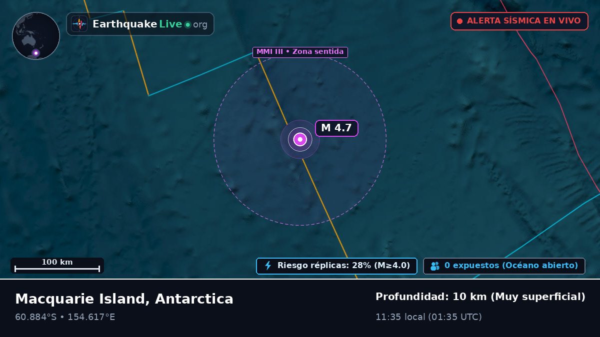 Océano Antártico (Antarctica)