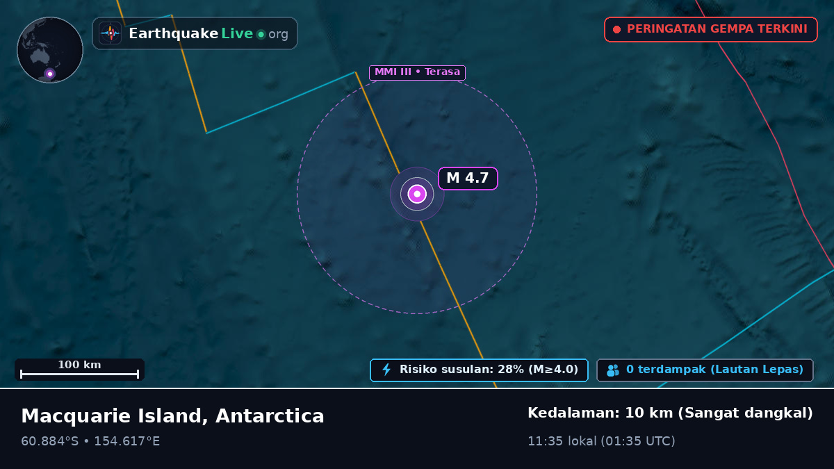 Samudra Selatan (Antarctica)