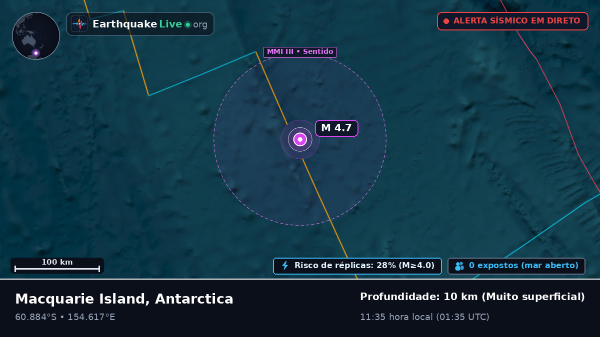 Oceano Antártico (Antarctica)