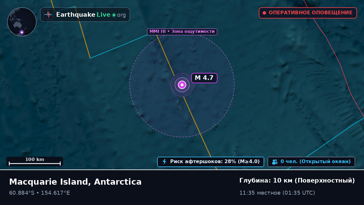 Южный океан (Antarctica)