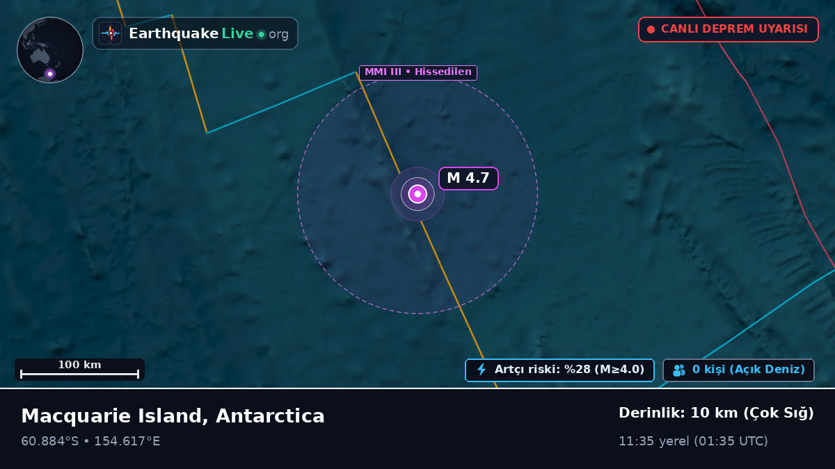 Güney Okyanusu (Antarctica)