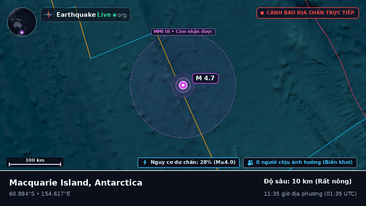 Nam Đại Dương (Antarctica)